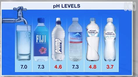 low ph bottled water